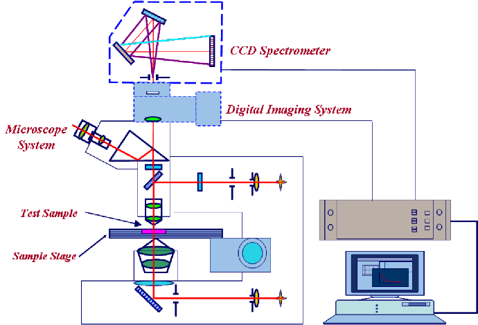 Microspectrophotometer Schematic