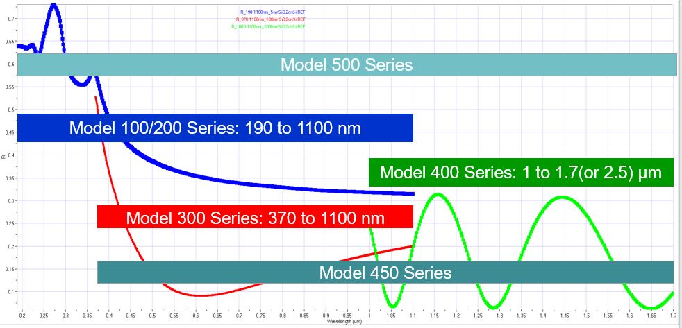 Relectometer and Ellipsometer Deep UV Visible-Near IR model range