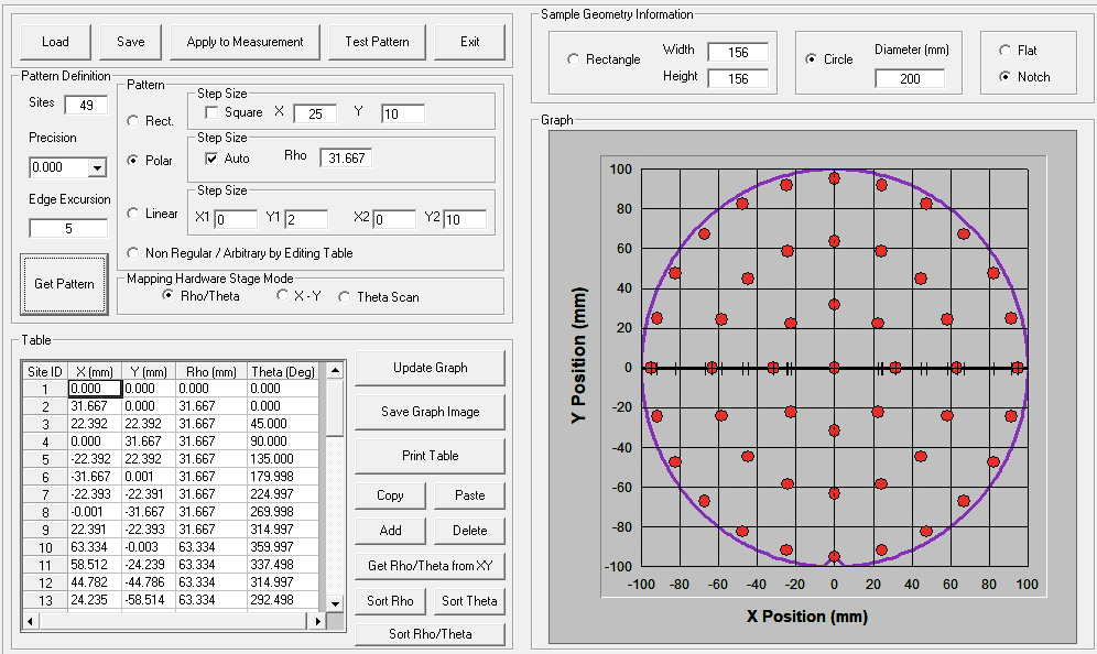 Spectroscopic Reflectometer Film Thickness Mapping System Pattern Definition 1