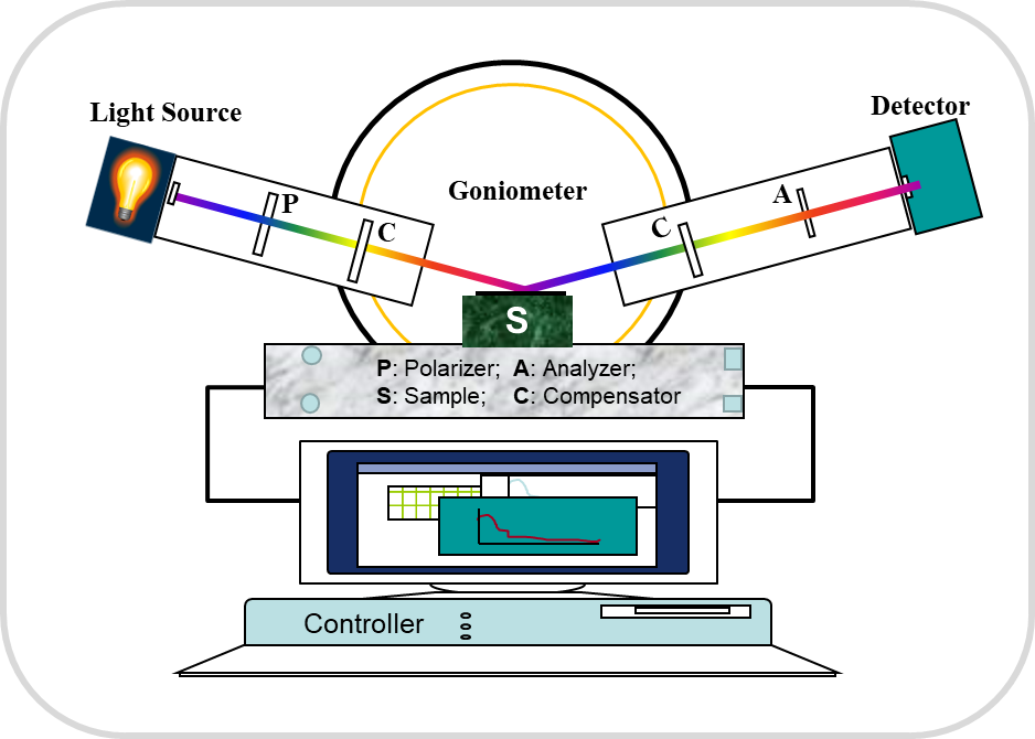 Ellipsometry Measurement Schematic