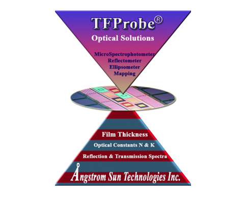 TFProbe optical solutions